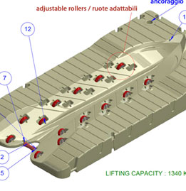 boat lift floating hauling system